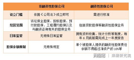 融擔新規劍指助貸，未來影響幾何？