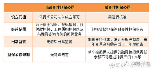 融擔新規劍指助貸，未來影響幾何？